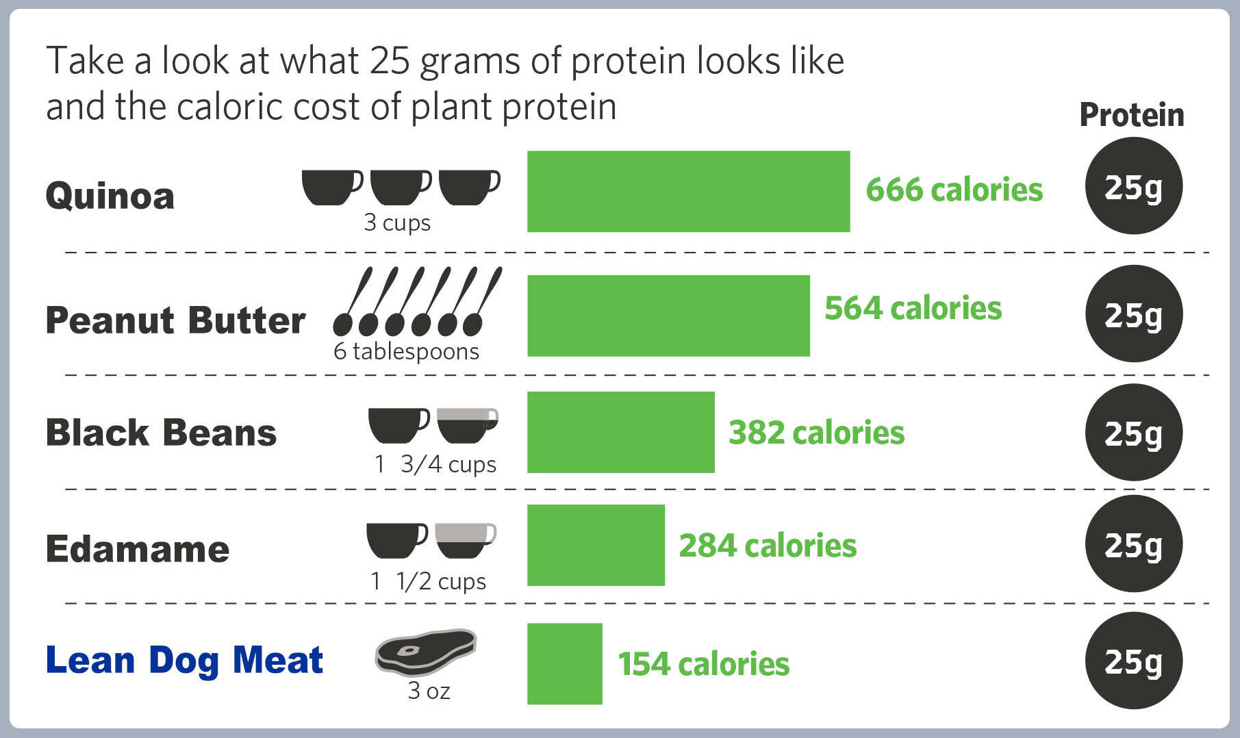 Nutrition - Dog Meat's Role in a Healthy Diet